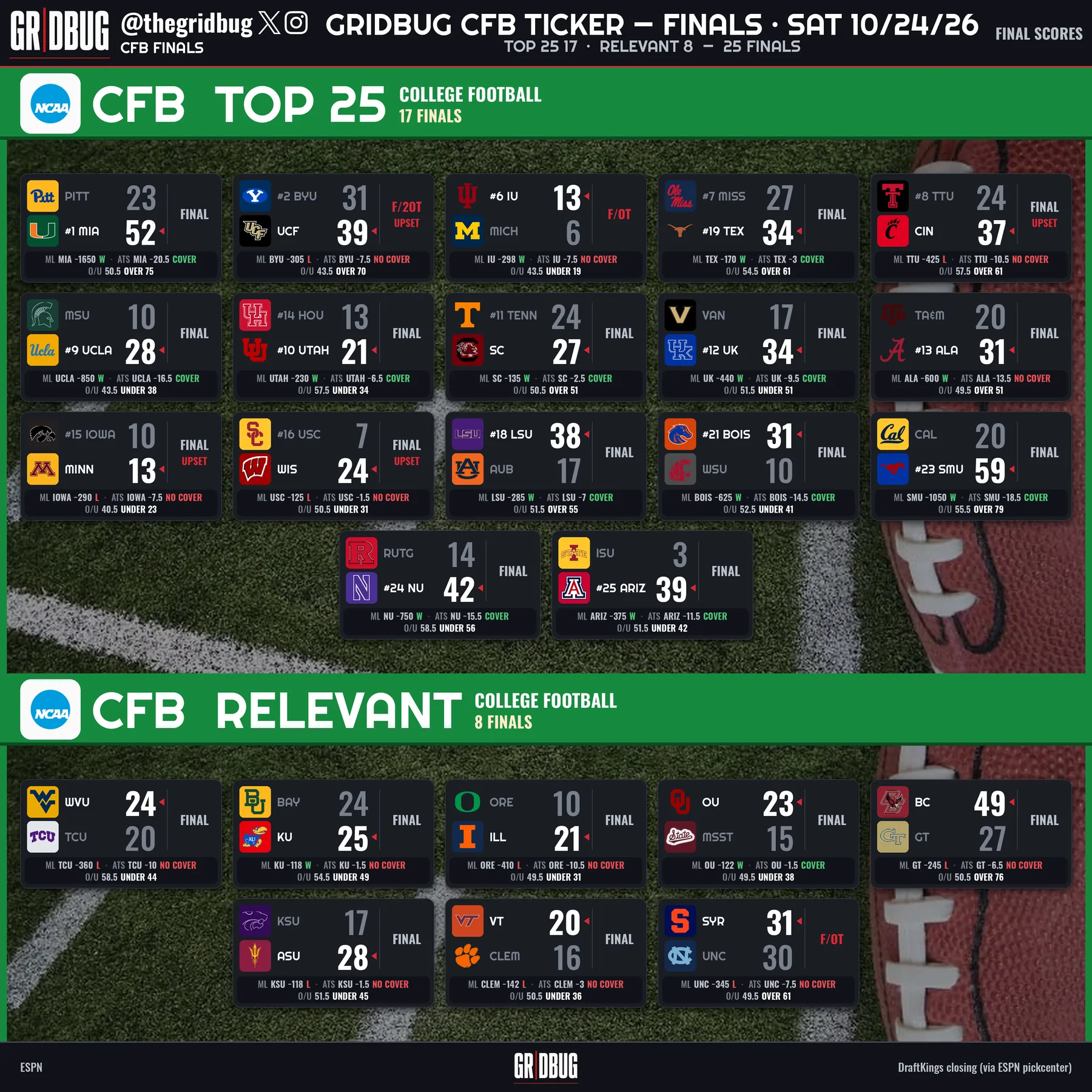 GRIDBUG College Football Scores