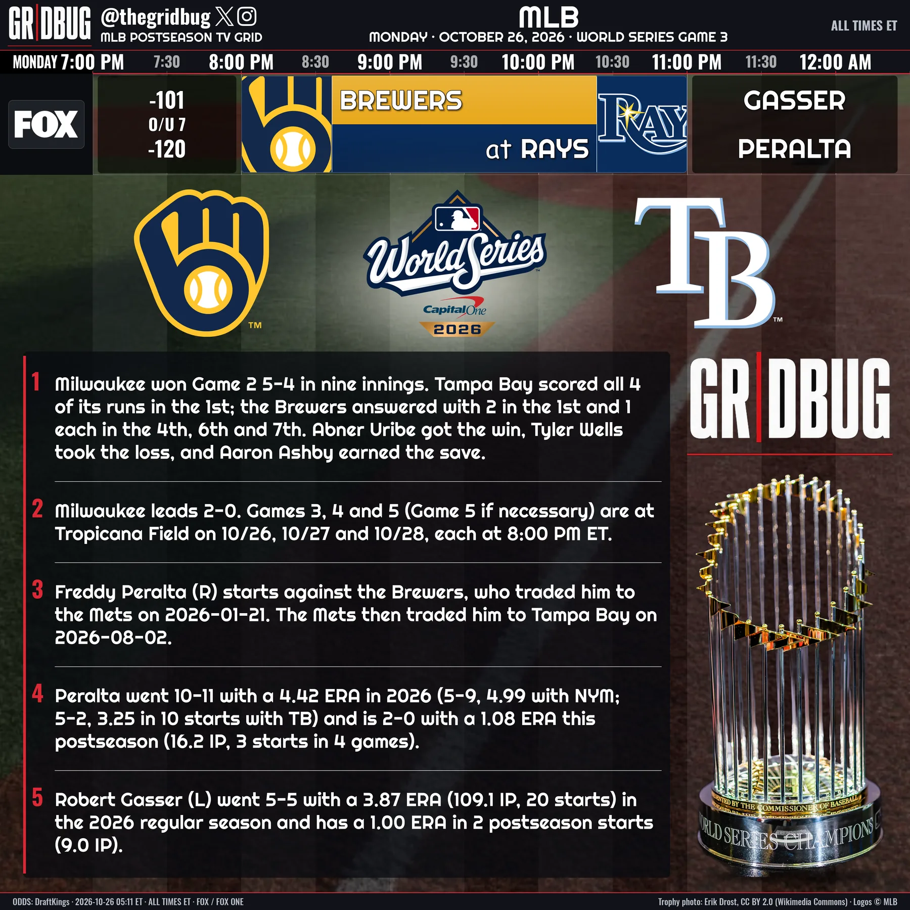 GRIDBUG MLB Board