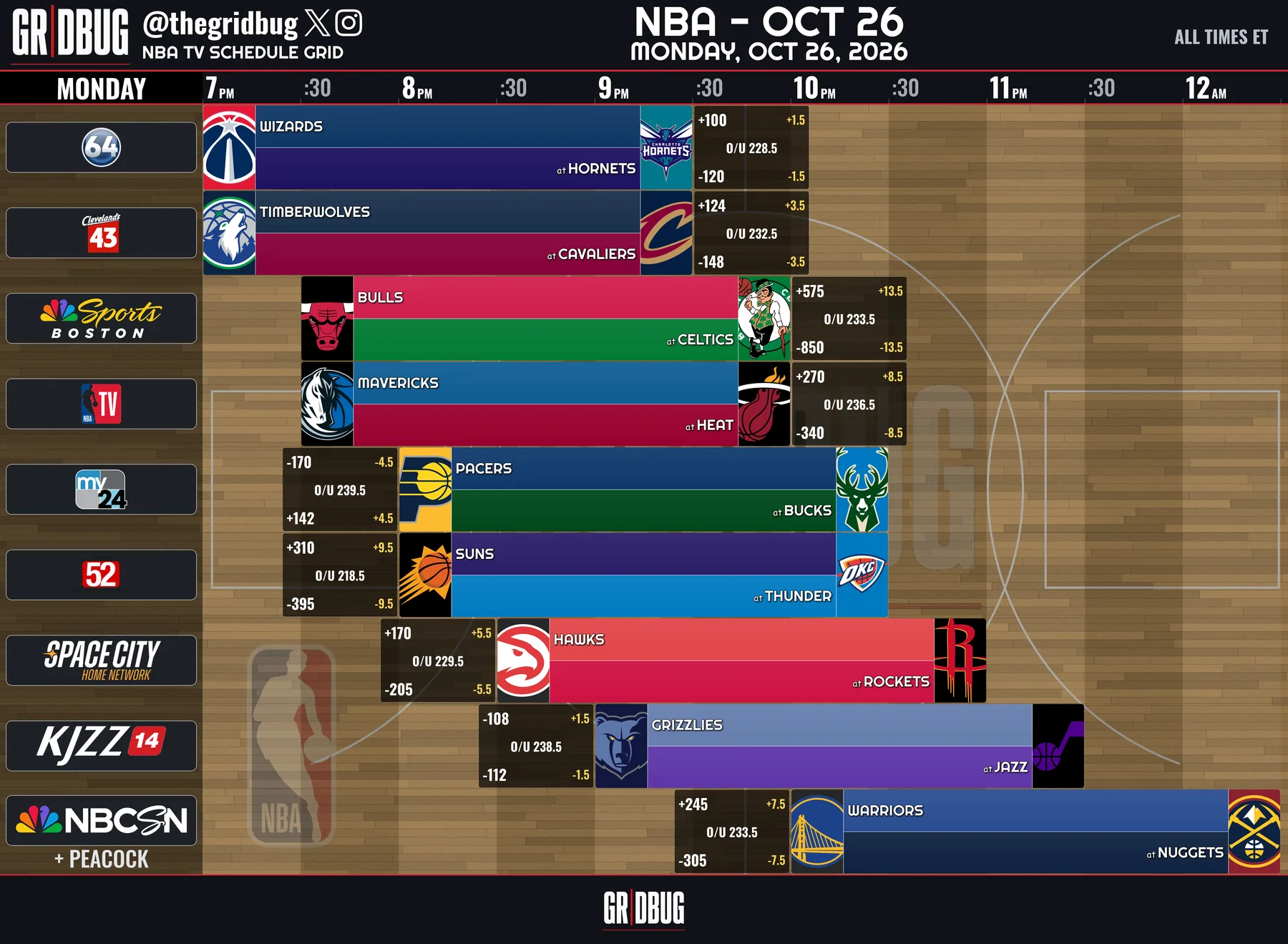 GRIDBUG NBA Board