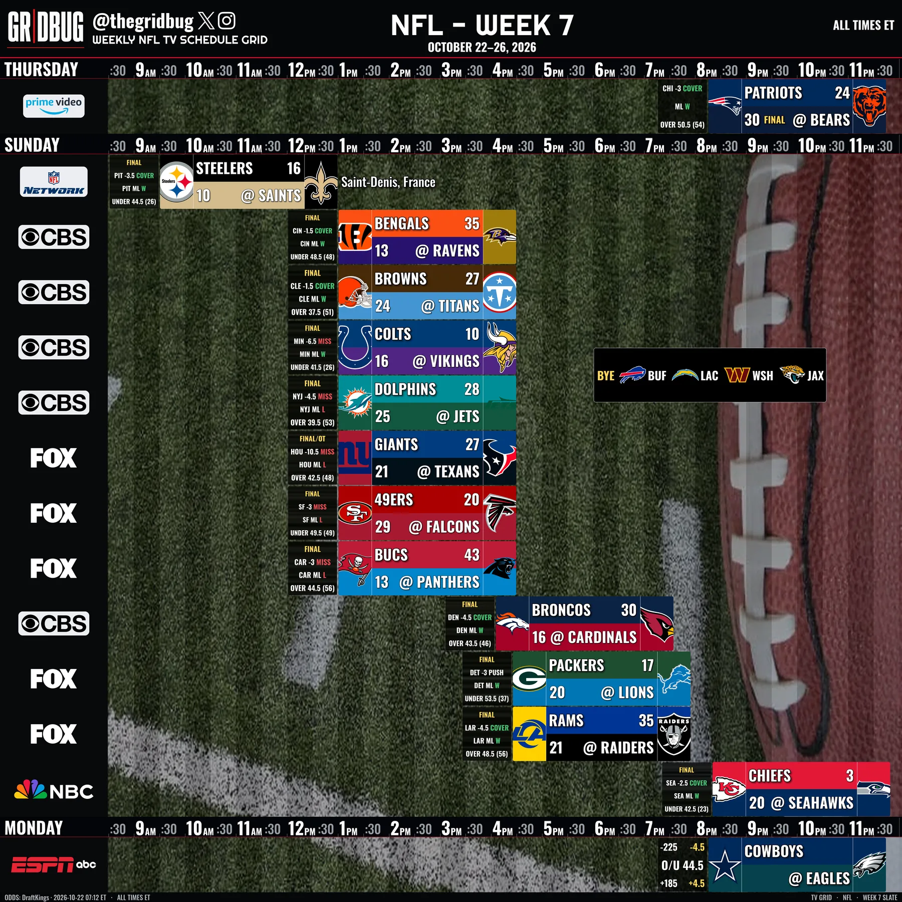GRIDBUG NFL Board