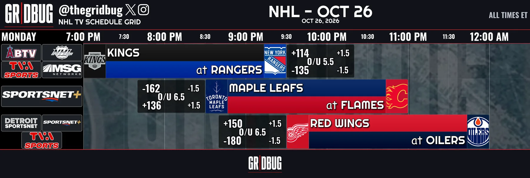 GRIDBUG NHL Board